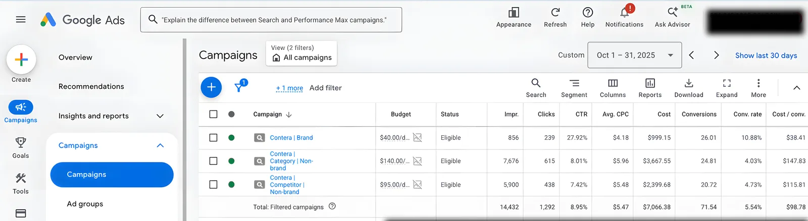 B2B SaaS Google Ads account results
