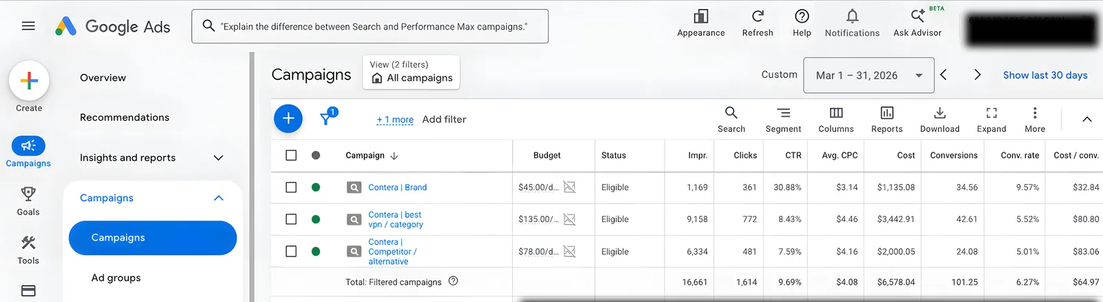 VPN service Google Ads account results